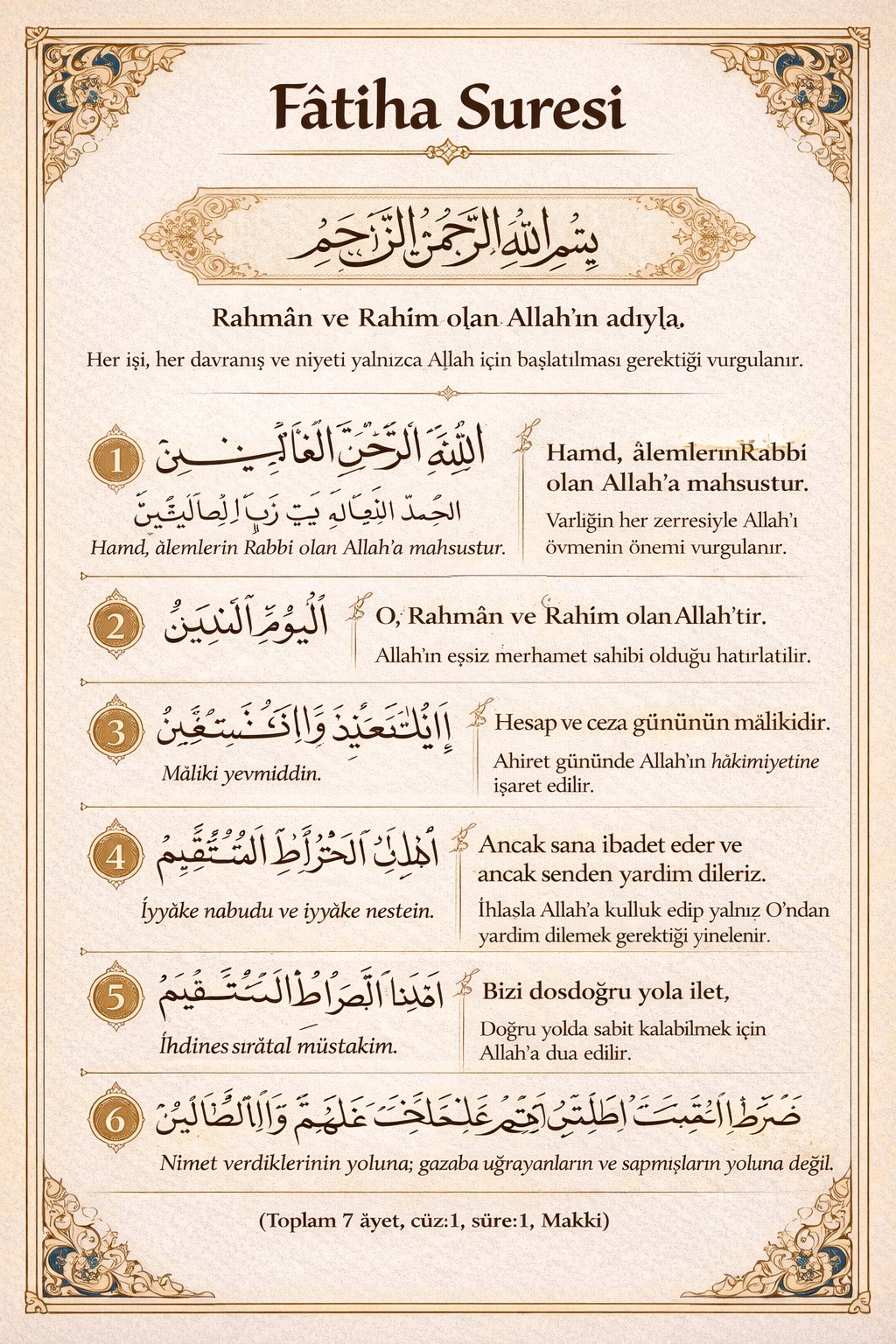 Fatiha Suresi’nin Faziletleri Nelerdir?